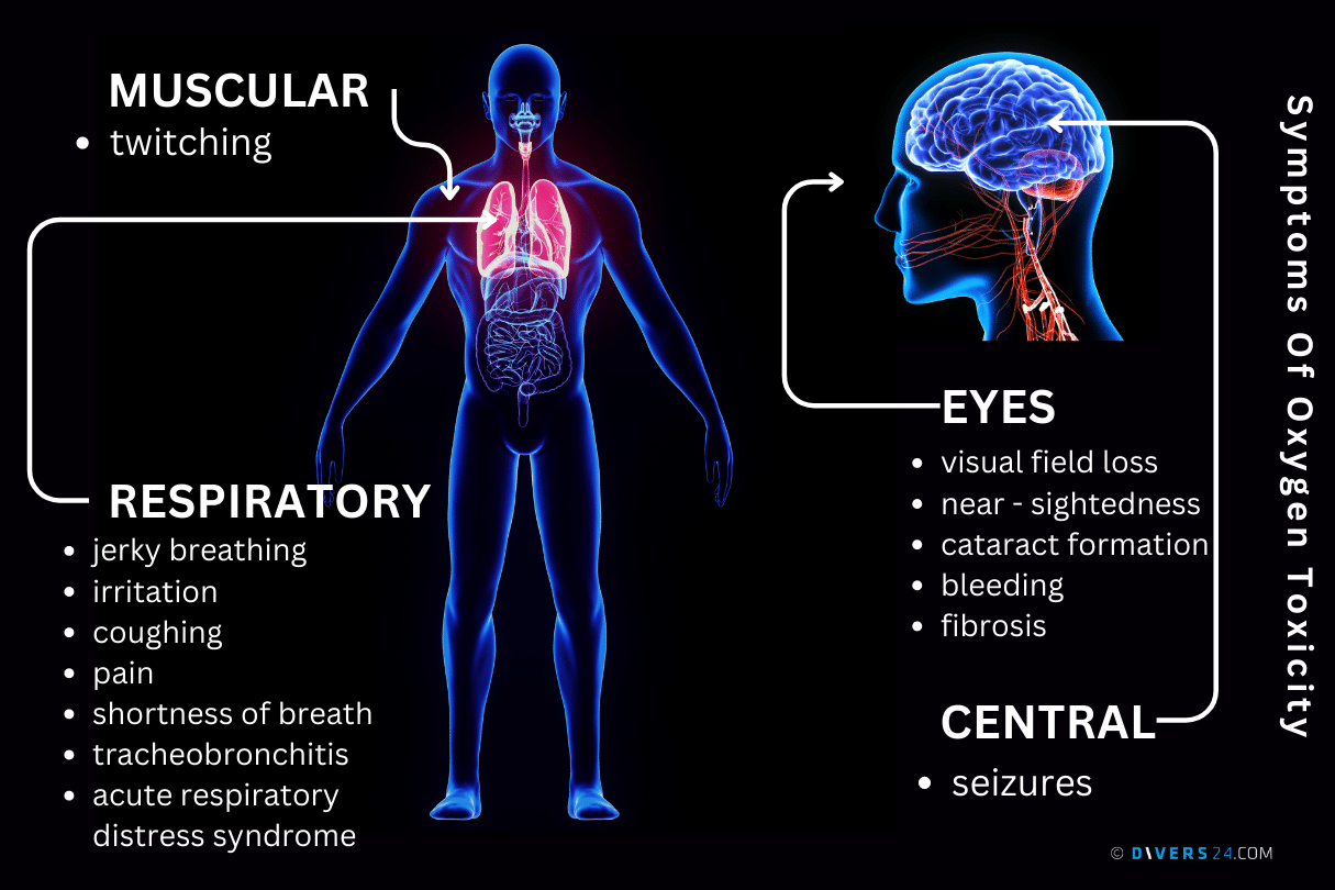symptoms of oxygen toxicity
